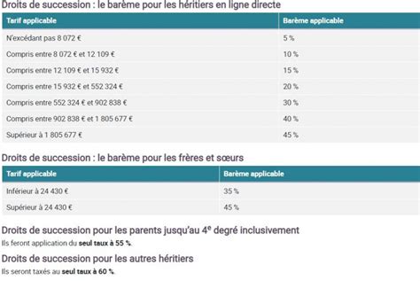 porno omegle|Barème des droits de succession 2024 : calcul et taux